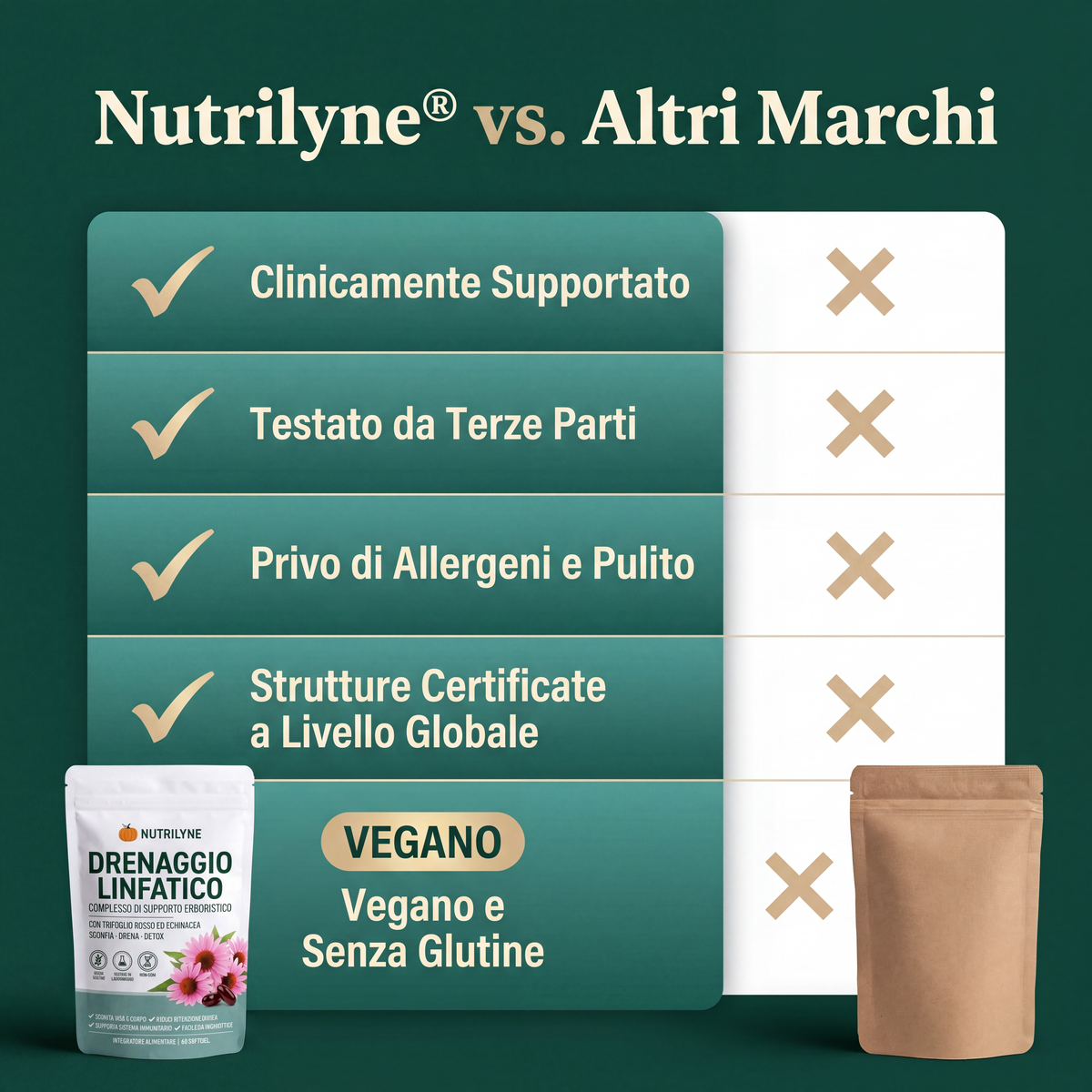 Nutrilyne | Capsule Drenanti Linfatiche alle 4 Erbe