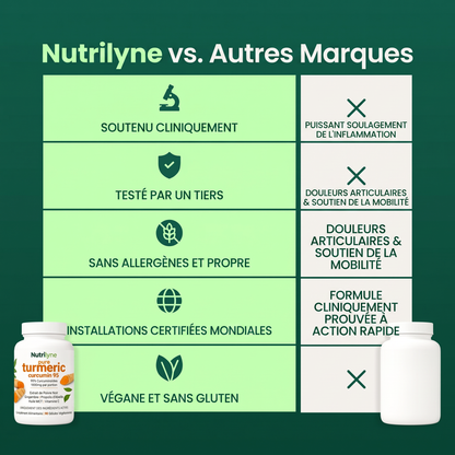 Bougez plus confortablement grâce au Curcuma & à la Curcumine (1 000 mg)