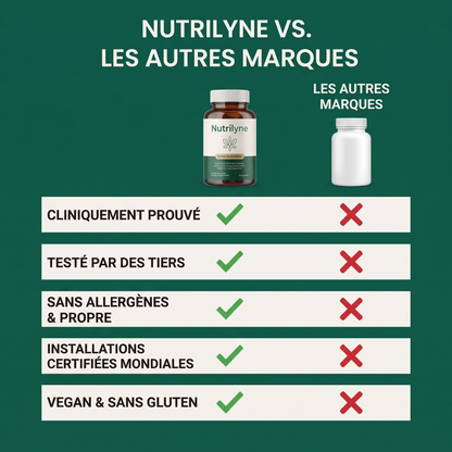 Bougez plus confortablement grâce au Curcuma & à la Curcumine (1 000 mg)