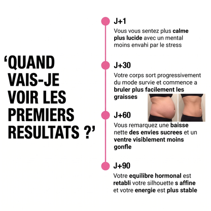 Nutrilyne | Régulateur de cortisol (30 dosettes)