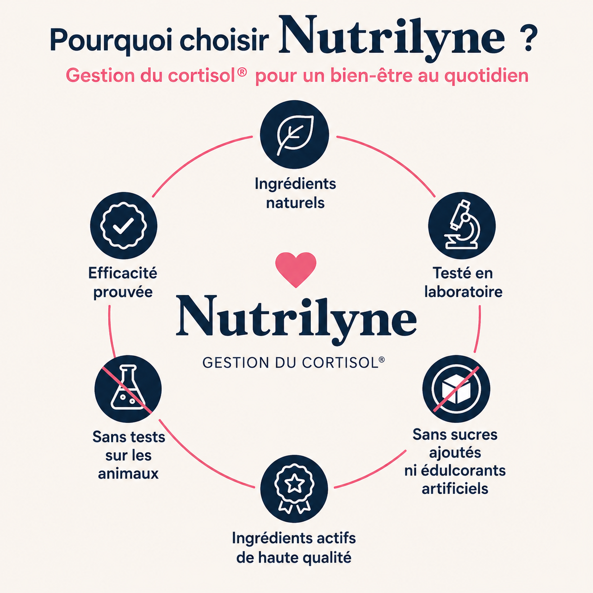 Nutrilyne Gestionnaire de cortisol du