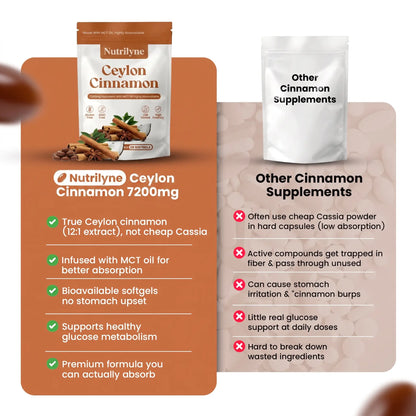 Ceylon Cinnamon 7200mg Equivalent Softgels with MCT Oil