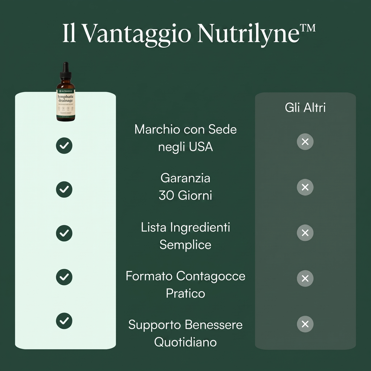Nutrilyne | Gocce Drenanti Linfatiche alle 4 Erbe