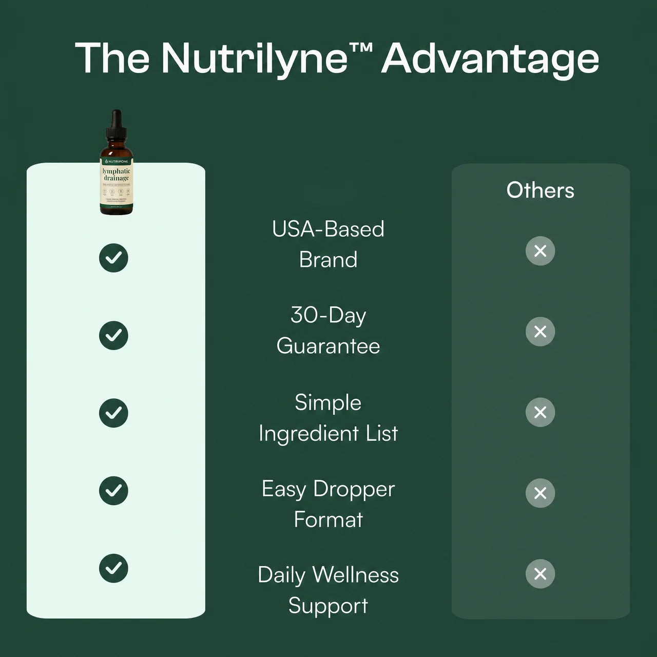 Nutrilyne | 4-Herb Lymphatic Drainage Drops