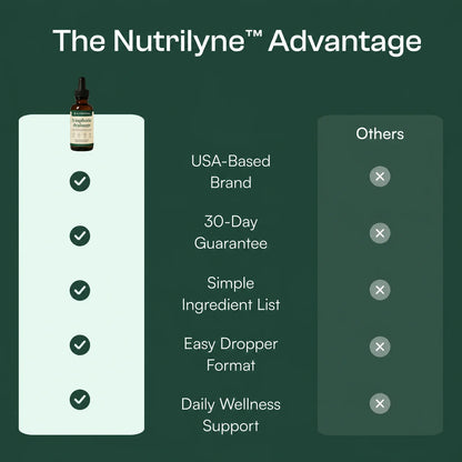 Nutrilyne | 4-Herb Lymphatic Drainage Drops